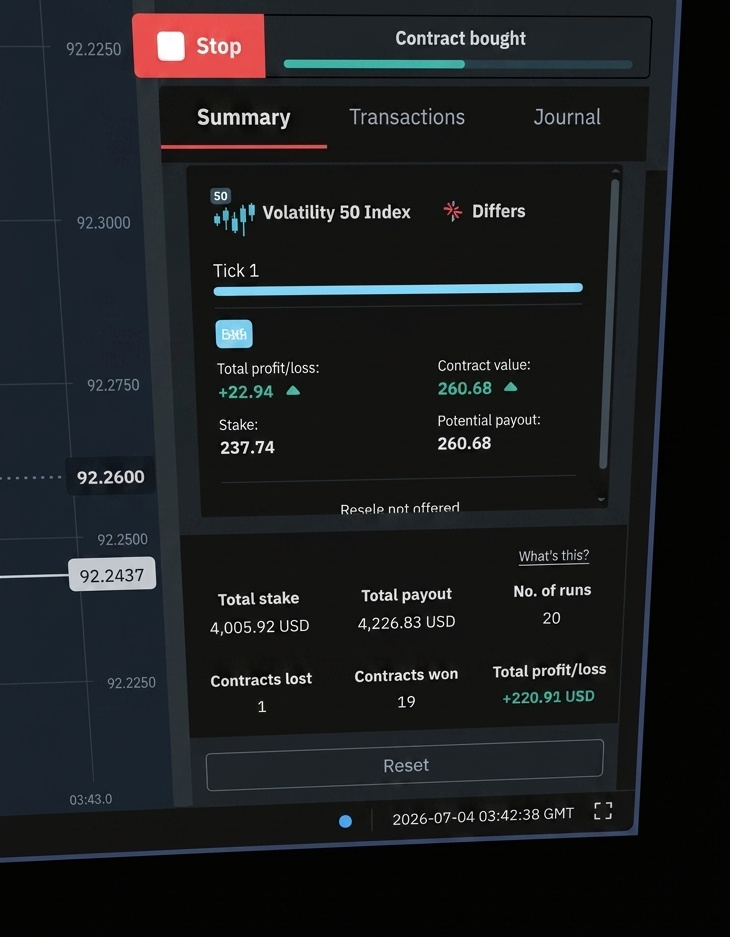 Bot Audit Session 5