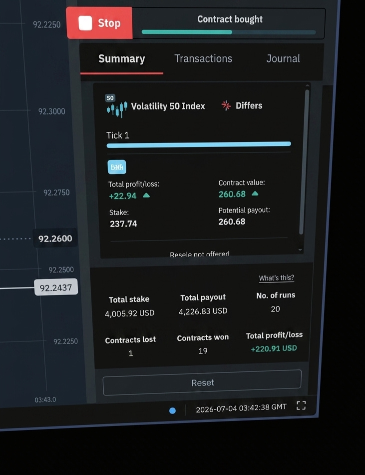 Bot Audit Session 6